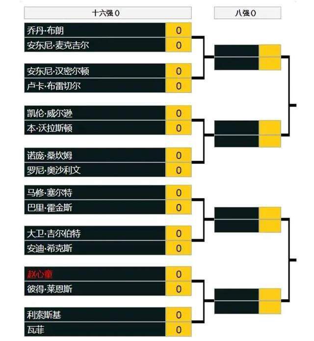 克雷桑是球队的进攻核心，本场面对卡雅，他也会有更多进球机会，需要提升自己的进球效率。